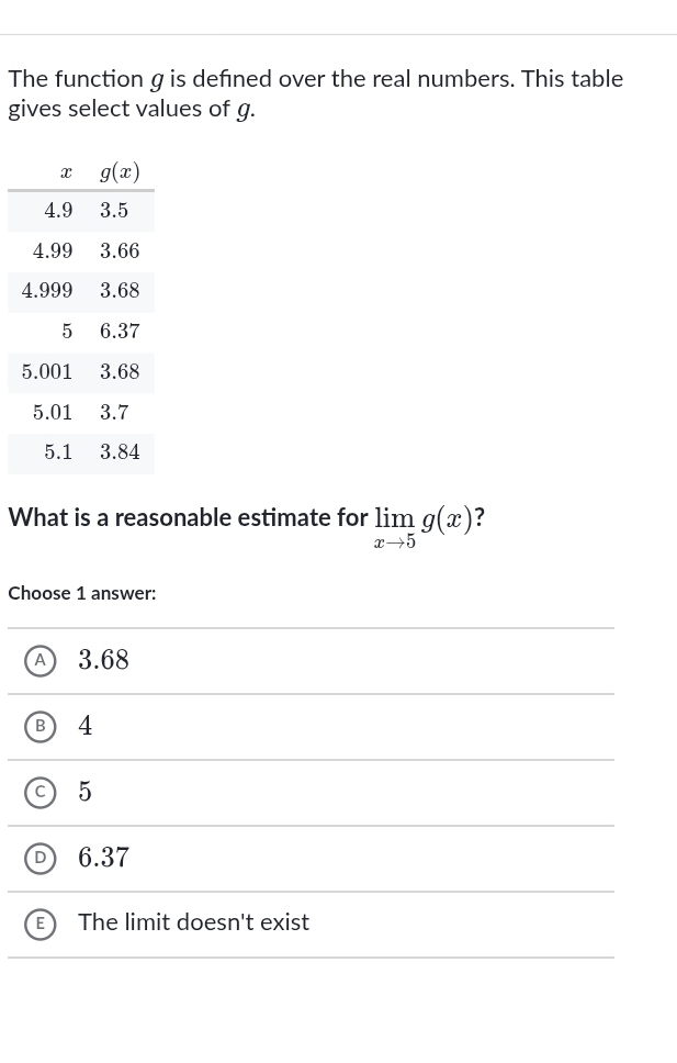 The function g is defned over the real numbers. This table
gives select values of g.
What is a reasonable estimate for limlimits _xto 5g(x) ?
Choose 1 answer:
A 3.68
B 4
C 5
iD 6.37
- The limit doesn't exist