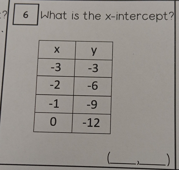 ? 6 What is the x-intercept? 
_ )_