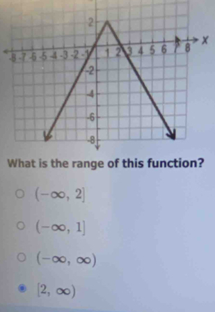 x
(-∈fty ,2]
(-∈fty ,1]
(-∈fty ,∈fty )
[2,∈fty )