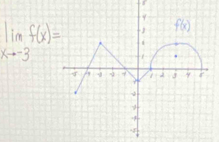 lim _xto -3f(x)=