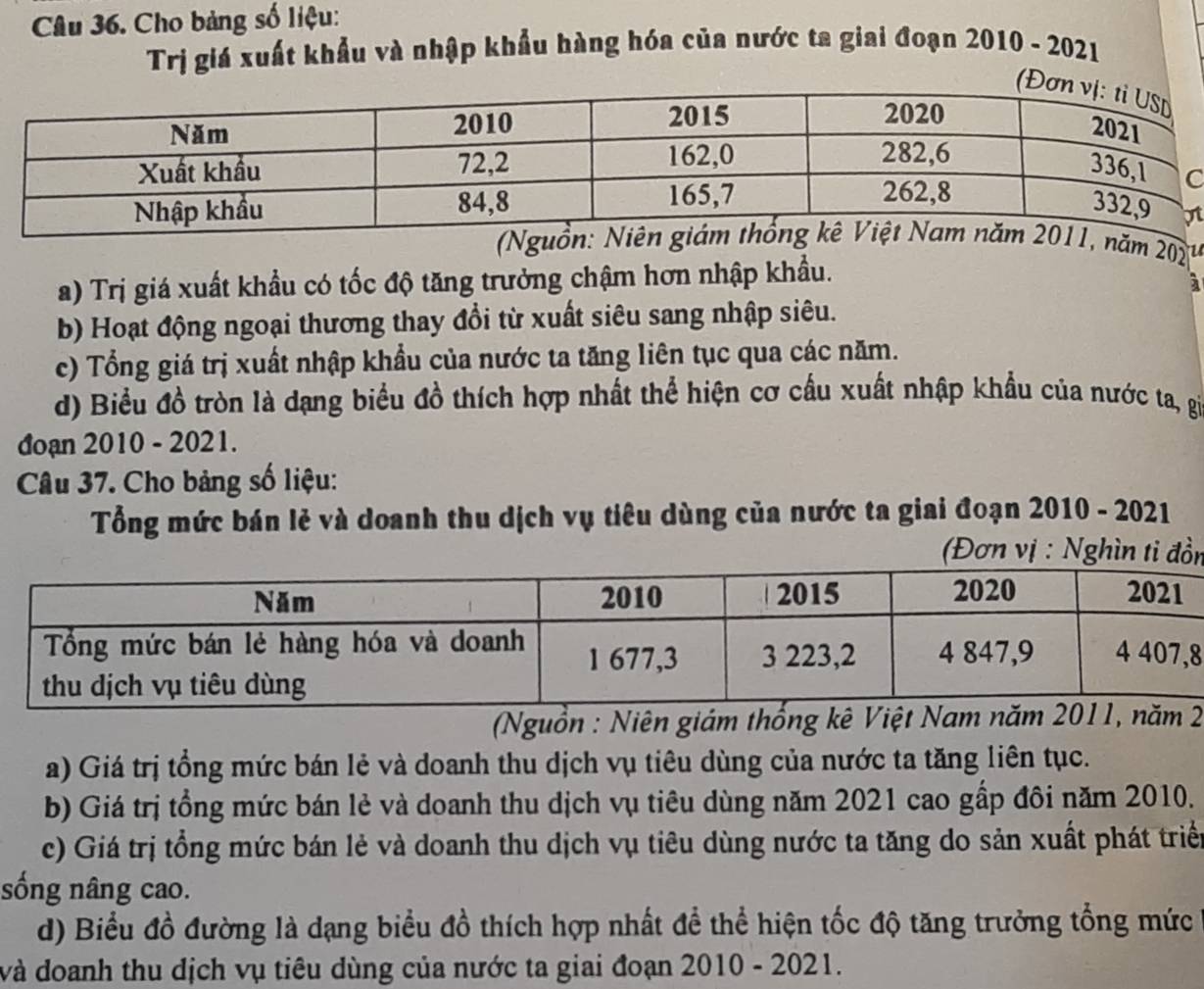 Cho bảng số liệu: 
Trị giá xuất khẩu và nhập khẩu hàng hóa của nước ta giai đoạn 2010 - 2021 
ăm 202 1 
a) Trị giá xuất khẩu có tốc độ tăng trưởng chậm hơn nhập khẩu. 
b) Hoạt động ngoại thương thay đổi từ xuất siêu sang nhập siêu. 
c) Tổng giá trị xuất nhập khẩu của nước ta tăng liên tục qua các năm. 
d) Biểu đồ tròn là dạng biểu đồ thích hợp nhất thể hiện cơ cầu xuất nhập khẩu của nước ta, gia 
đoạn 2010 - 2021. 
Câu 37. Cho bảng số liệu: 
Tổng mức bán lẻ và doanh thu dịch vụ tiêu dùng của nước ta giai đoạn 2010 - 2021 
(Đơn vị : Nghìn ti đn 
8 
(Nguồn : Niên giám2 
a) Giá trị tổng mức bán lẻ và doanh thu dịch vụ tiêu dùng của nước ta tăng liên tục. 
b) Giá trị tổng mức bán lẻ và doanh thu dịch vụ tiêu dùng năm 2021 cao gấp đôi năm 2010. 
c) Giá trị tổng mức bán lẻ và doanh thu dịch vụ tiêu dùng nước ta tăng do sản xuất phát triể 
sống nâng cao. 
d) Biểu đồ đường là dạng biểu đồ thích hợp nhất đề thể hiện tốc độ tăng trưởng tổng mức 
và doanh thu dịch vụ tiêu dùng của nước ta giai đoạn 2010 - 2021.