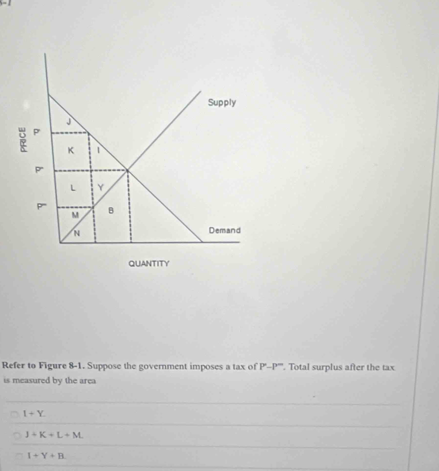 Refer to Figure 8-1. Suppose the government imposes a tax of P'-P '''. Total surplus after the tax
is measured by the area
I+Y
J+K+L+M
I+Y+B.