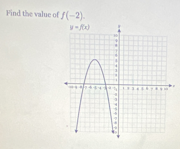 Find the value of f(-2).
x