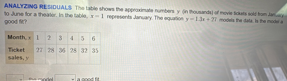 ANALYZING RESIDUALS The table shows the approximate numbers y (in thousands) of movie tickets sold from January 
to June for a theater. In the table, x=1 represents January. The equation y=1.3x+27 models the data. Is the model a 
good fit? 
the mode a good fit.