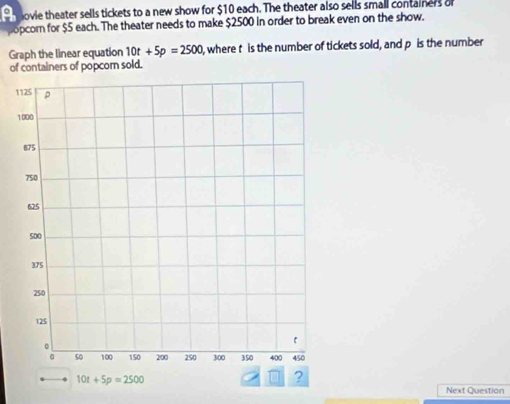 povie theater sells tickets to a new show for $10 each. The theater also sells small containers of
popcom for $5 each. The theater needs to make $2500 in order to break even on the show.
Graph the linear equation 10t+5p=2500 , where t is the number of tickets sold, and p is the number
of containers of popcorn sold.
1
Next Question