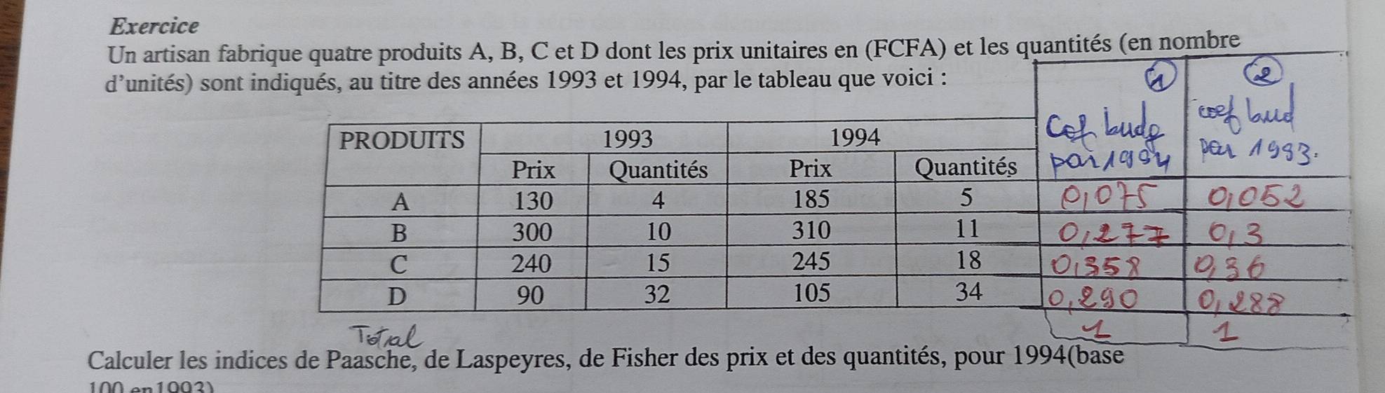 Exercice 
Un artisan fabrique quatre produits A, B, C et D dont les prix unitaires en (FCFA) et les quantités (en nombre 
d'unités) sont 
Calculer les indices de Paasche, de Laspeyres, de Fisher des prix et des quantités, pour 1994(base