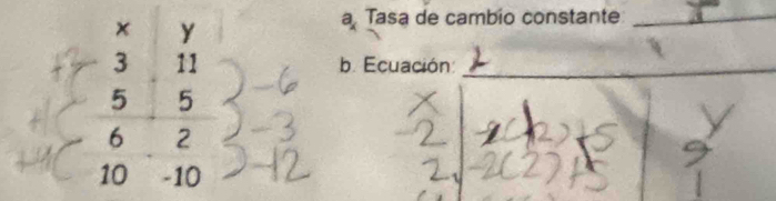 a Tasa de cambio constante_ 
b. Ecuación_