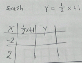 Graph y= 1/2 x+1