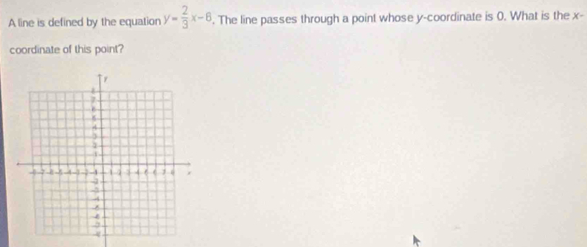 A line is defined by the equation y= 2/3 x-6. The line passes through a point whose y-coordinate is 0. What is the X-
coordinate of this point?