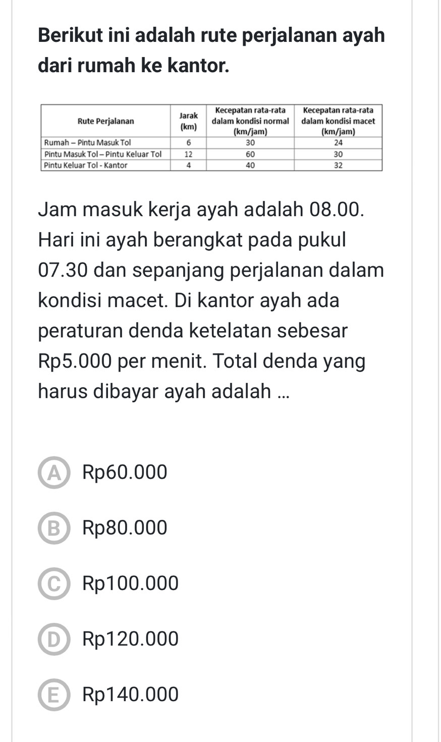 Berikut ini adalah rute perjalanan ayah
dari rumah ke kantor.
Jam masuk kerja ayah adalah 08.00.
Hari ini ayah berangkat pada pukul
07.30 dan sepanjang perjalanan dalam
kondisi macet. Di kantor ayah ada
peraturan denda ketelatan sebesar
Rp5.000 per menit. Total denda yang
harus dibayar ayah adalah ...
A Rp60.000
B) Rp80.000
Rp100.000
D Rp120.000
E Rp140.000