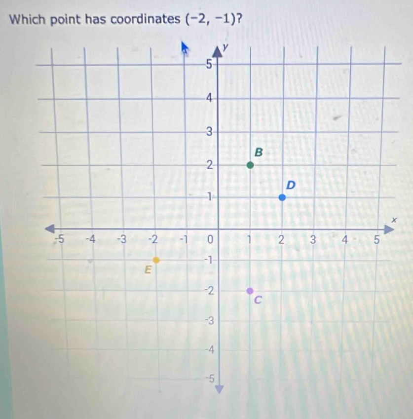 Which point has coordinates (-2,-1) ?
x