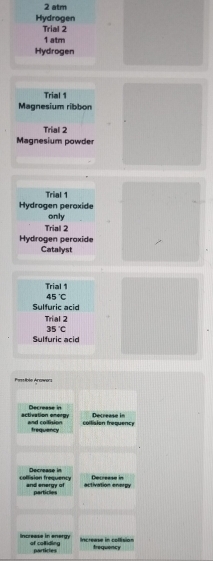 2 atm
Hydrogen
Trial 2
1 atm
Hydrogen
Trial 1
Magnesium ribbon
Trial 2
Magnesium powder
Trial 1
Hydrogen peroxide
only
Trial 2
Hydrogen peroxide
Catallyst
Trial 1
45°C
Sulfuric acid
Trial 2
35°C
Sulfuric acid
Passible Aroweni
Decrease in Decrease in
activation energ and collision collision frequency
frequency
Decrease in Decrease in
collision frequency and energy of activation energy
particles
Increase in energy of colliding Increase in collision frequency
particles