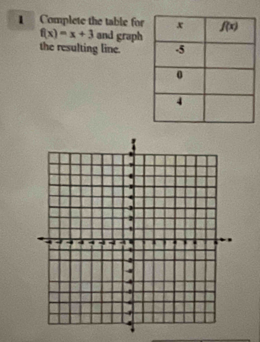 Complete the table for
f(x)=x+3 and graph
the resulting line.