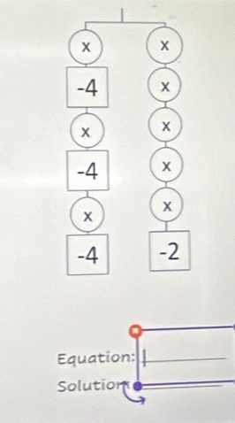 x x
-4 x
x x
-4 x
x
x
-4 -2
Equation: 
Solution