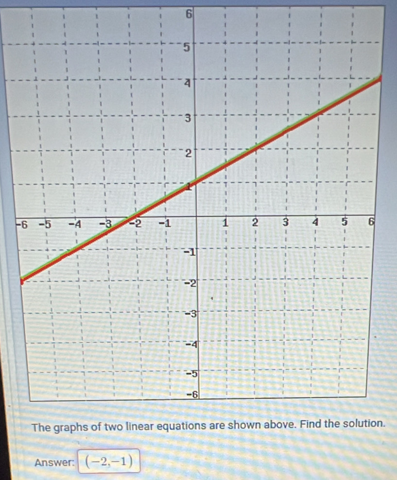 on. 
Answer: (-2,-1)