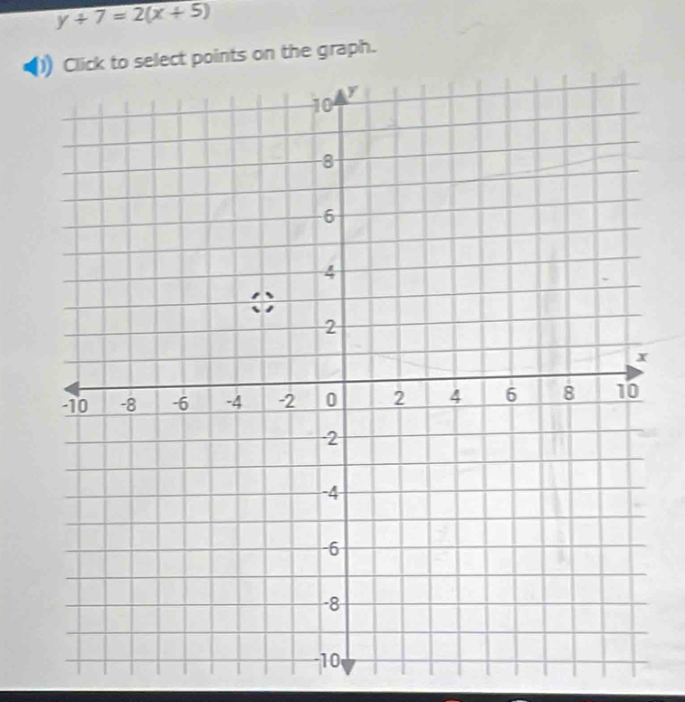 y+7=2(x+5)
Click to select points on the graph.