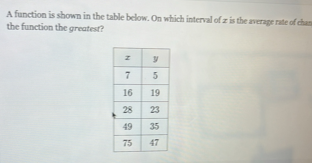 A function is shown in the table below. On which interval of z is the average rate of chan 
the function the greatest?