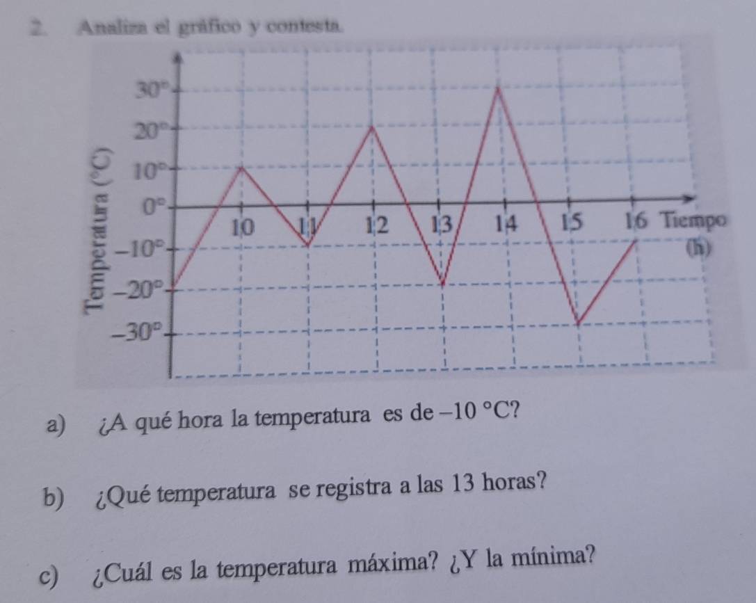 Analiza el gráfico y contesta.
a) ¿A qué hora la temperatura es de -10°C
b) ¿Qué temperatura se registra a las 13 horas?
c) ¿Cuál es la temperatura máxima? ¿Y la mínima?