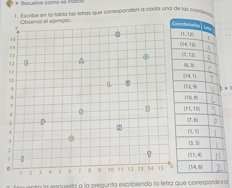 Resuelve como se indica.
1. Escribe en la tabla las letras que corresponden a cada una de las coorden
mplo.
1
0
cuentra la respuesta a la pregunta escribiendo la letra que corresponde a co