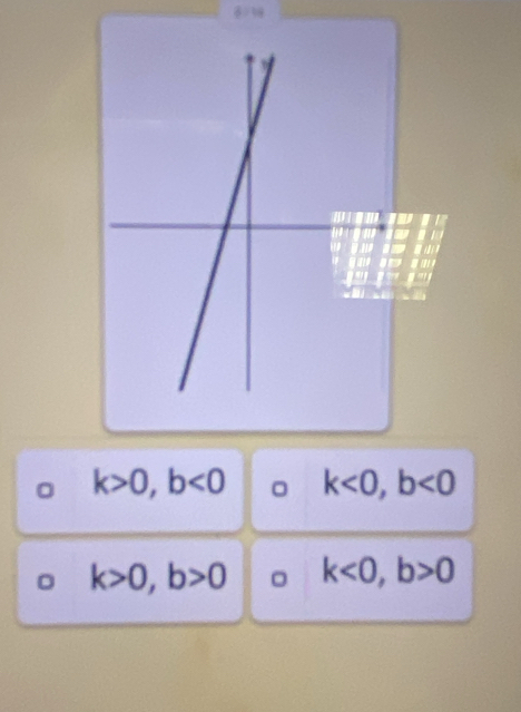 k>0, b<0</tex> k<0</tex>, b<0</tex> 
。 k>0, b>0 k<0,b>0