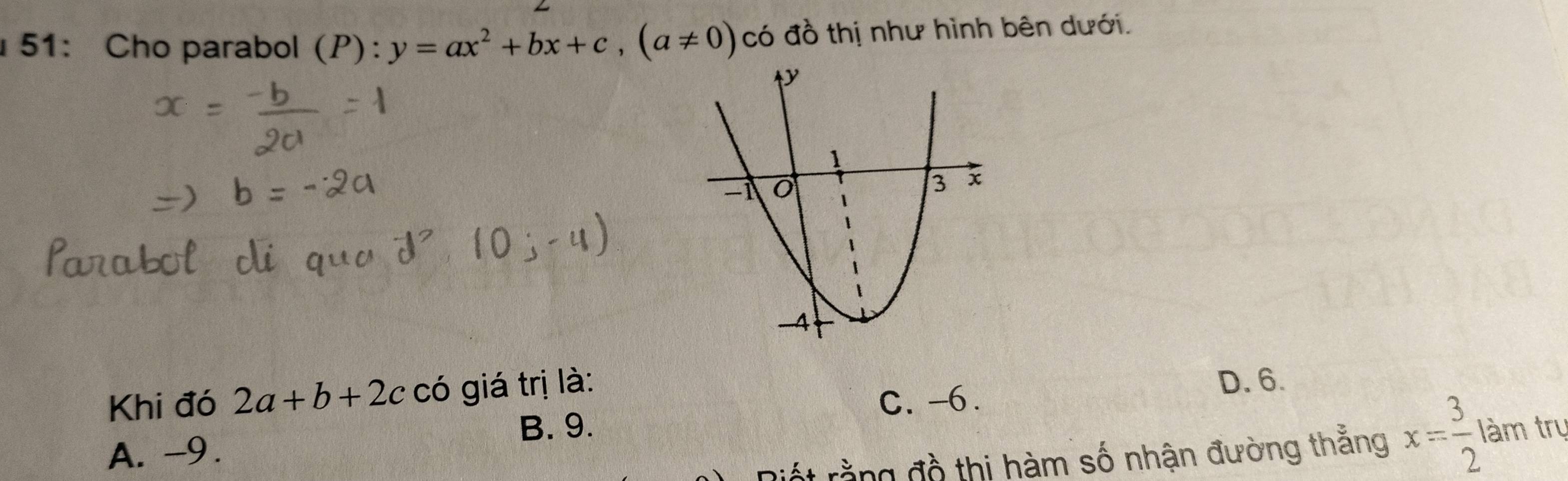 51: Cho parabol (P): y=ax^2+bx+c, (a!= 0) có đồ thị như hình bên dưới.
Khi đó 2a+b+2c có giá trị là: D. 6.
C. -6.
B. 9. tàm trụ
A. -9.
at rằng đồ thị hàm số nhận đường thắng x= 3/2 