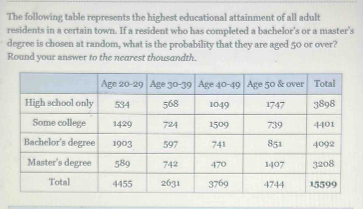 The following table represents the highest educational attainment of all adult 
residents in a certain town. If a resident who has completed a bachelor's or a master's 
degree is chosen at random, what is the probability that they are aged 50 or over? 
Round your answer to the nearest thousandth.