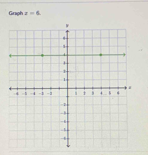 Graph x=6.