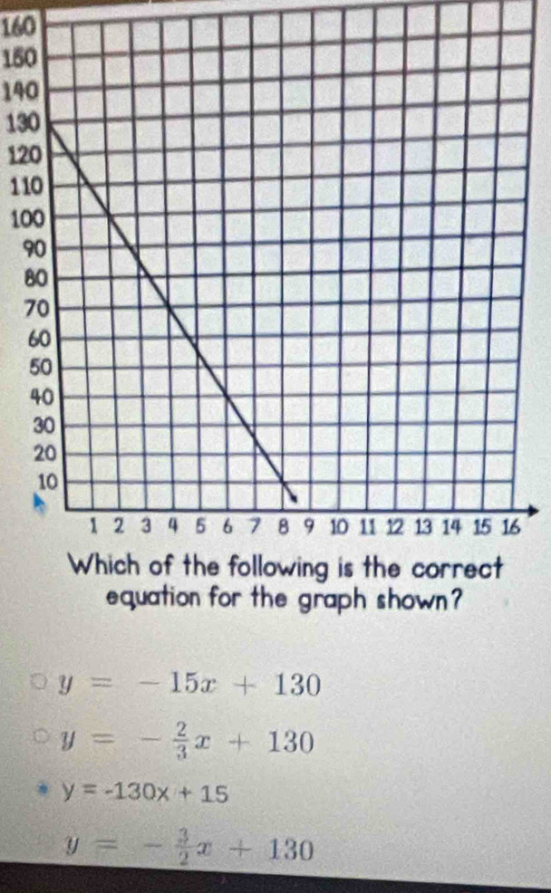 160
150
140
130
120
110
100
9
8
7
6
5
4
equation for the graph shown
y=-15x+130
y=- 2/3 x+130
y=-130x+15
y=- 3/2 x+130