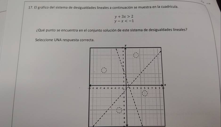 El gráfico del sistema de desigualdades lineales a continuación se muestra en la cuadrícula.
y+3x>2
y-x
¿Qué punto se encuentra en el conjunto solución de este sistema de desigualdades lineales?
Seleccione UNA respuesta correcta.