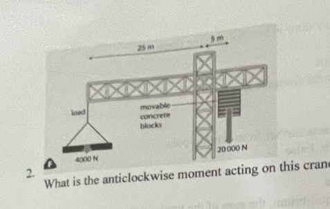 What is the anticlockwise momentis cran