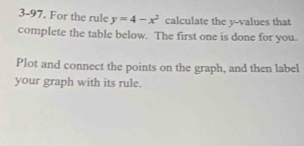 3-97. For the rule y=4-x^2 calculate the y -values that 
complete the table below. The first one is done for you. 
Plot and connect the points on the graph, and then label 
your graph with its rule.