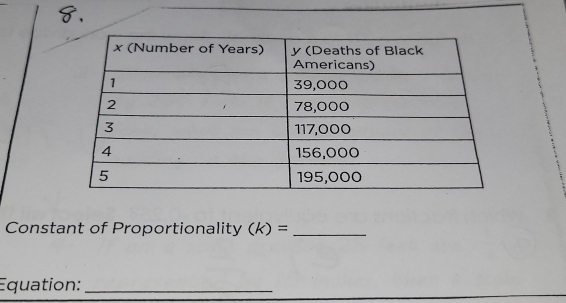 Constant of Proportionality (k)= _ 
Equation:_