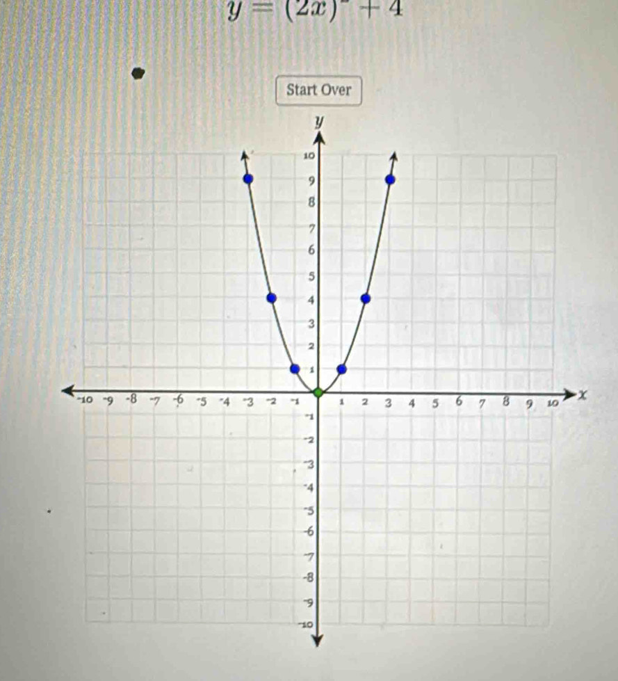 y=(2x)^-+4
Start Over