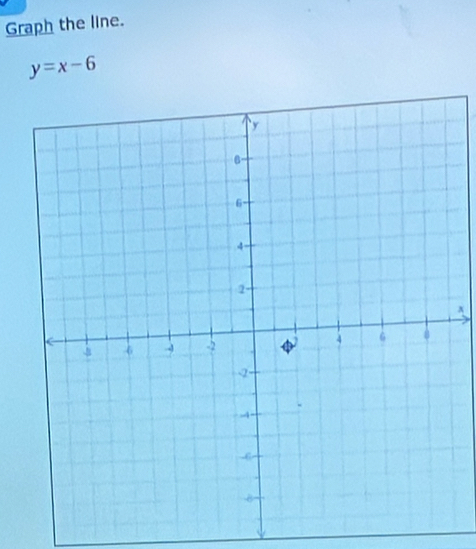 Graph the line.
y=x-6
A