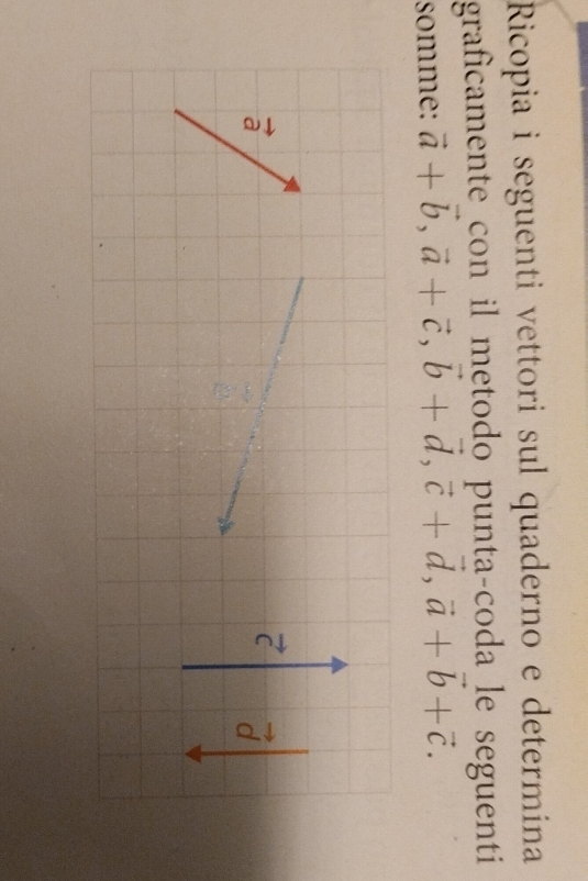 Ricopia i seguenti vettori sul quaderno e determína
graficamente_con il metodo puntaçcoda le seguenti
somme: vector a+vector b,vector a+vector c,vector b+vector d,vector c+vector d,vector a+vector b+vector c.