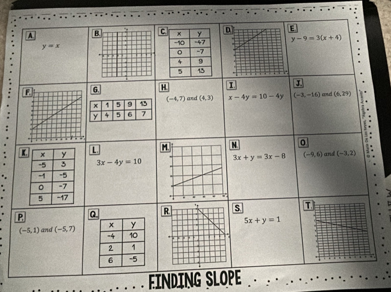 FINDING SLOPE