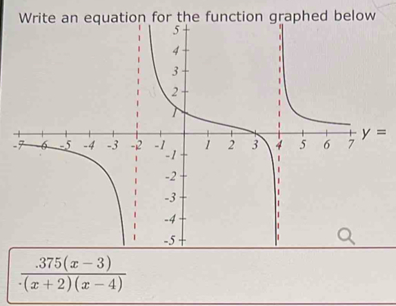  (.375(x-3))/.(x+2)(x-4) 