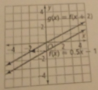 f(x)=0.5x-1