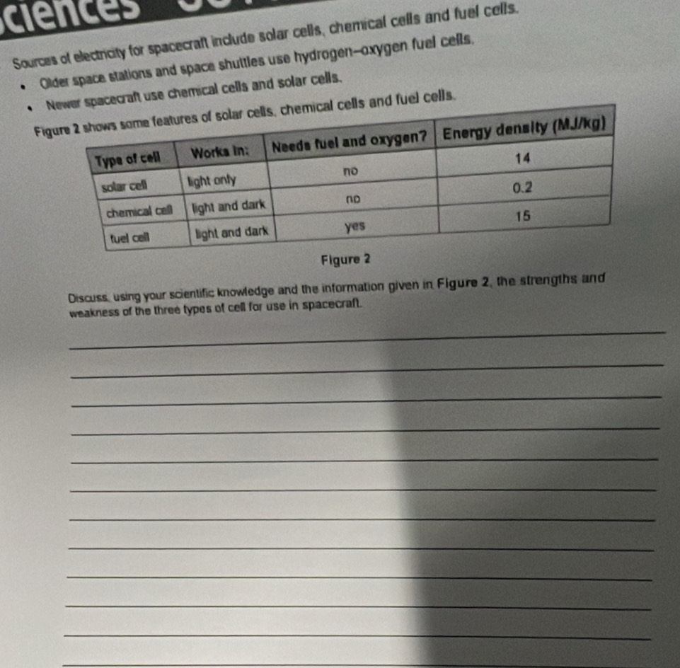 ciences 
Sources of electricity for spacecraft include solar cells, chemical cells and fuel cells. 
Older space stations and space shuttles use hydrogen--oxygen fuel cells, 
wer spacecraft use chemical cells and solar cells. 
Ficells and fuel cells. 
Figure 2 
Discuss, using your scientific knowledge and the information given in Figure 2, the strengths and 
weakness of the three types of cell for use in spacecraft. 
_ 
_ 
_ 
_ 
_ 
_ 
_ 
_ 
_ 
_ 
_ 
_