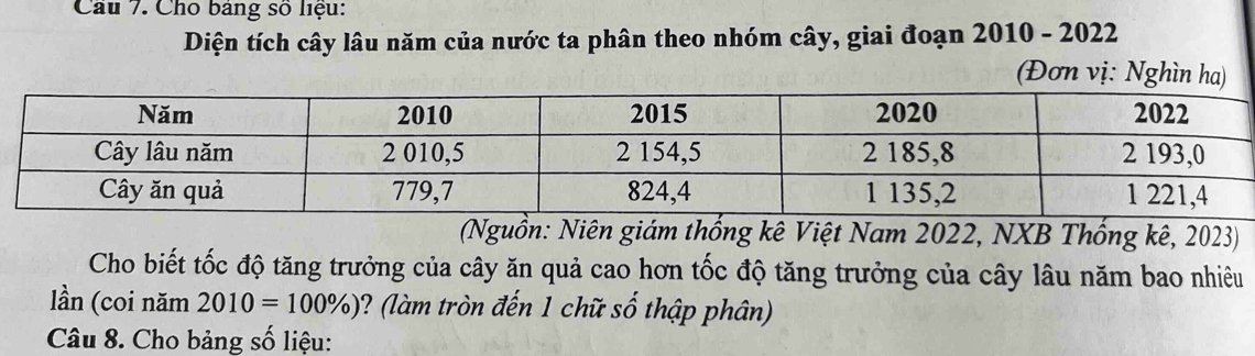 Cầu 7. Cho bảng số liệu: 
Diện tích cây lâu năm của nước ta phân theo nhóm cây, giai đoạn 2010 - 2022 
(Đơn vị: Nghìn ha) 
(Nguồn: Niên giám thống kê Việt Nam 2022, NXB Thống kê, 2023) 
Cho biết tốc độ tăng trưởng của cây ăn quả cao hơn tốc độ tăng trưởng của cây lâu năm bao nhiêu 
lần (coi năm 2010=100% ) ? làm tròn đến 1 chữ số thập phân) 
Câu 8. Cho bảng số liệu: