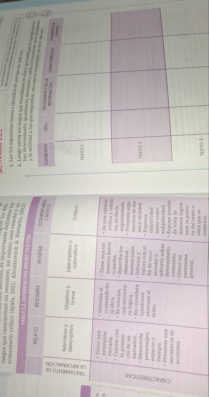 íguir las dife. 
La discriminación, selección, organización y composaión e l 
rasgos que caracterizan un resumen, un relato, 
información concentrada en un mensaja « El delere de la etura 
1. Lee los siguientes textos e identifica de qué tipo son cada uno 
selítido, es importante delimítar 2. Luego anota los rasgos que identifiques en ellos y que justifiquen la tipol5 
comentario c y la utilidad a los que res 
has determinado; igualmente, determina y califica 
a 

obra que se 
comenta. TEXTO 3