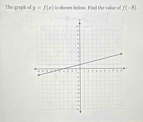 The graph of y=f(x) is shown below. Find the value of f(-8).