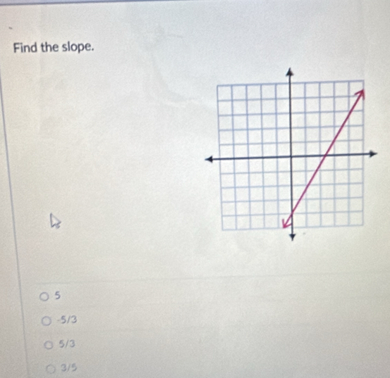 Find the slope.
5
-5/3
5/3
3/5