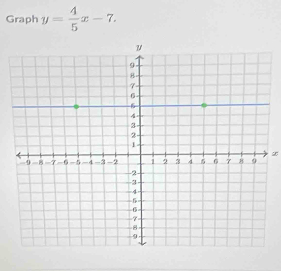 Graph y= 4/5 x-7.