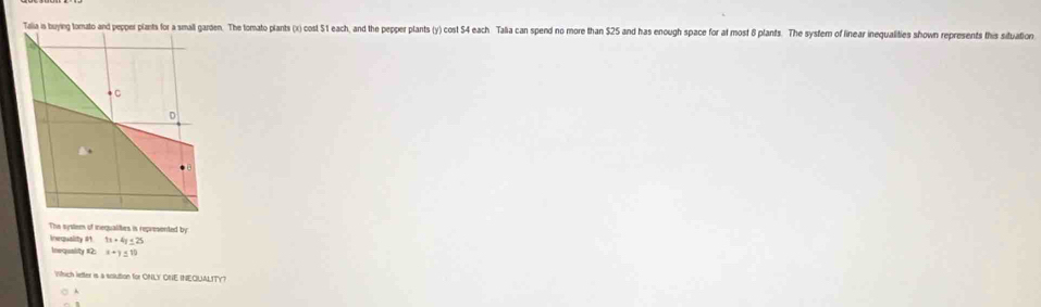 Talia is buying tomato and peper plants for a small garden. The tomato plants (x) cost S1 each, and the pepper plants (y) cost 54 each Talia can spend no more than $25 and has enough space for at most 8 plants. The system of linear inequaities shown represents this stuation 
The system of inequalities is represented by 
Inenquality #1 11+4y≤ 25
Inequality #2: x+y≤ 10
Which lefter is a solution for ONLY ONE INEQUALITY? 
.