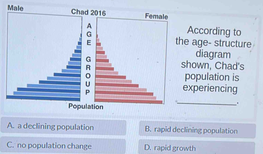 According to
the age- structure
diagram
shown, Chad's
population is
experiencing
_.
A. a declining population B. rapid declining population
C. no population change D. rapid growth