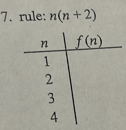 rule: n(n+2)
n f(n)
1
2
3
4