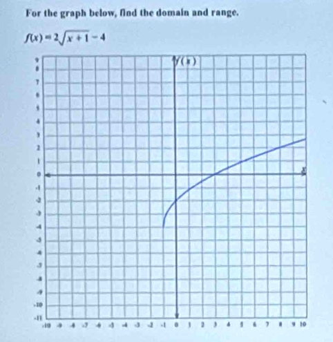 For the graph below, find the domain and range.
f(x)=2sqrt(x+1)-4