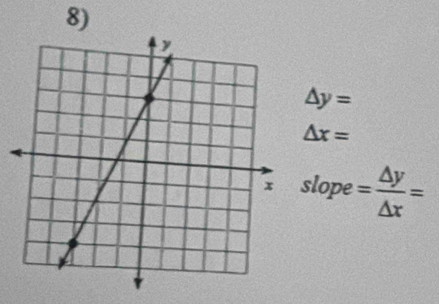 △ y=
△ x=
slope = △ y/△ x =