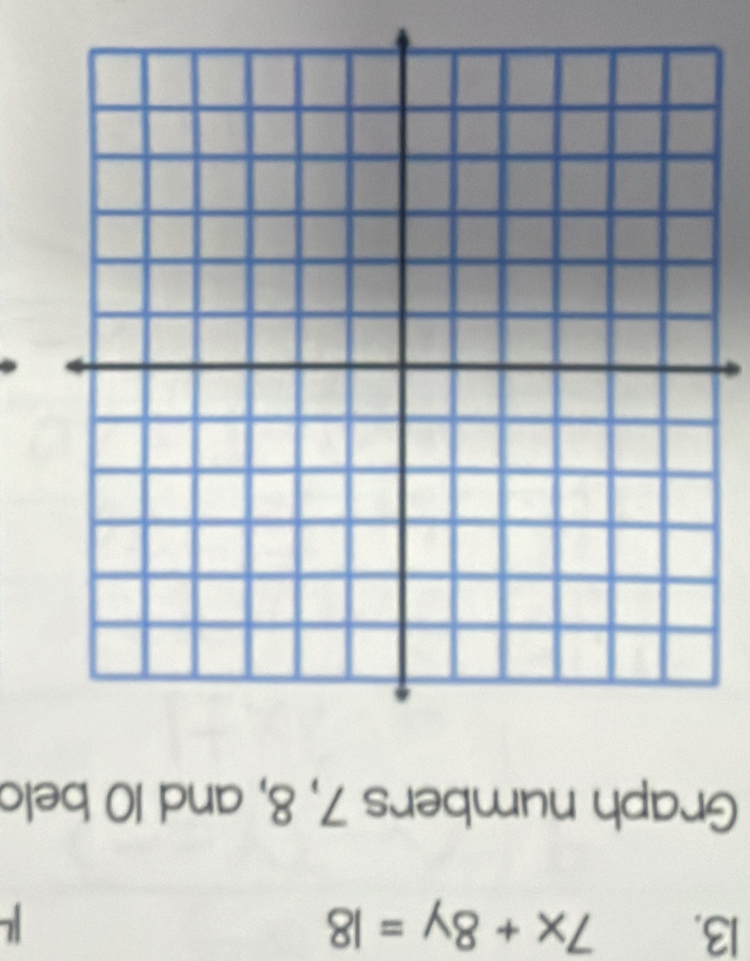 7x+8y=18

Graph numbers 7, 8, and 10 belo